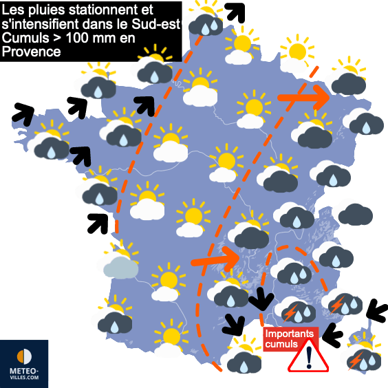 Dernière perturbation de la série