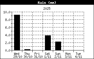 Image d'illustration pour Forte pluie sur Paris, Roland-Garros et l'Ile de France
