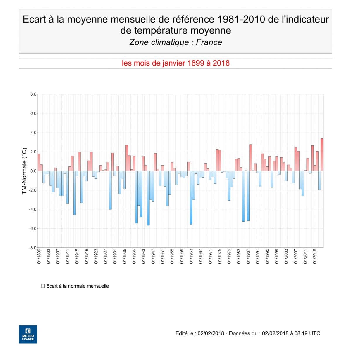 Image d'illustration pour Janvier 2018 : le plus doux depuis plus d'un siècle en France 