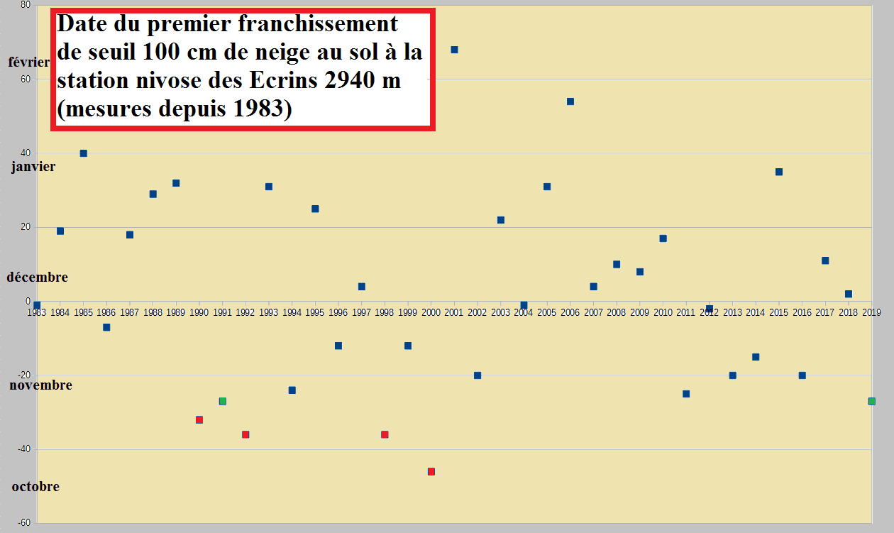 Image d'illustration pour Neige abondante en montagne dans les prochains jours 