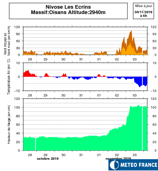 Image d'illustration pour Neige abondante en montagne dans les prochains jours 