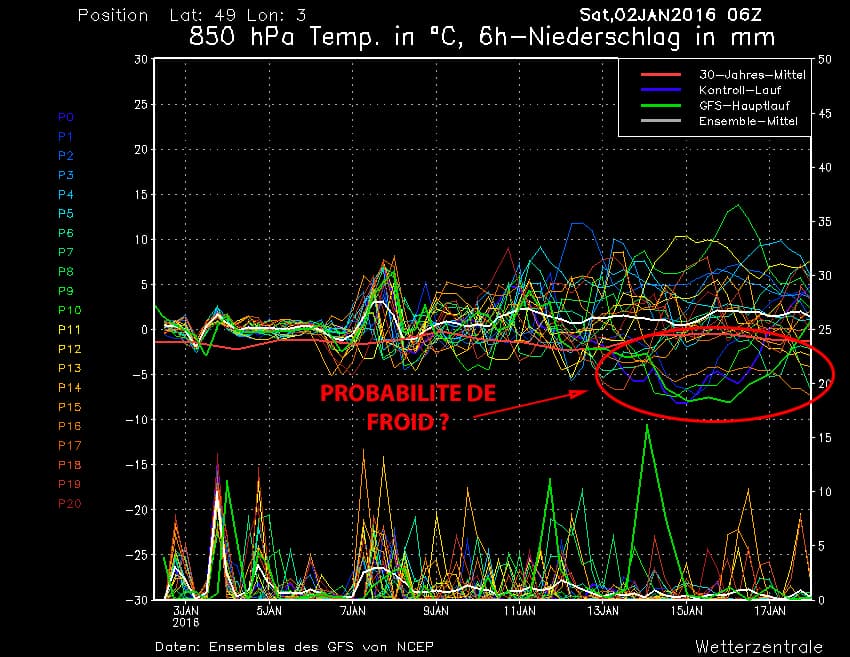 Image d'illustration pour Les chances (ou risques) de neige en plaine après la mi-janvier 