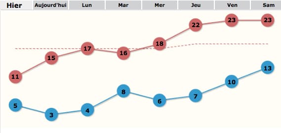 Image d'illustration pour Retour de la douceur pour l'Ascension