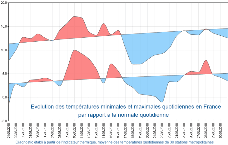 Image d'illustration pour Bilan cartographié d'un mois de mars agité et froid