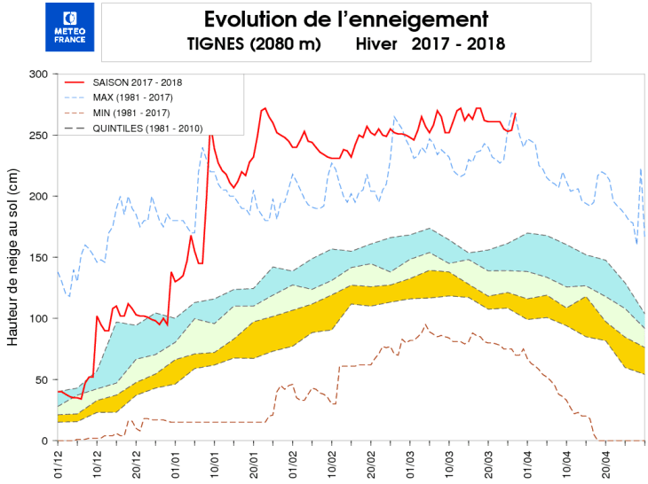 Image d'illustration pour Bilan cartographié d'un mois de mars agité et froid
