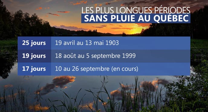 Image d'illustration pour Canicule exceptionnelle au Québec