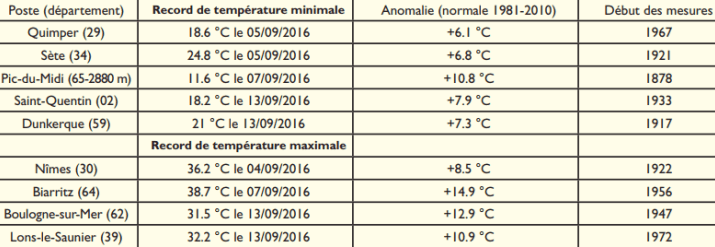 Image d'illustration pour Une fin septembre plus douce voire chaude