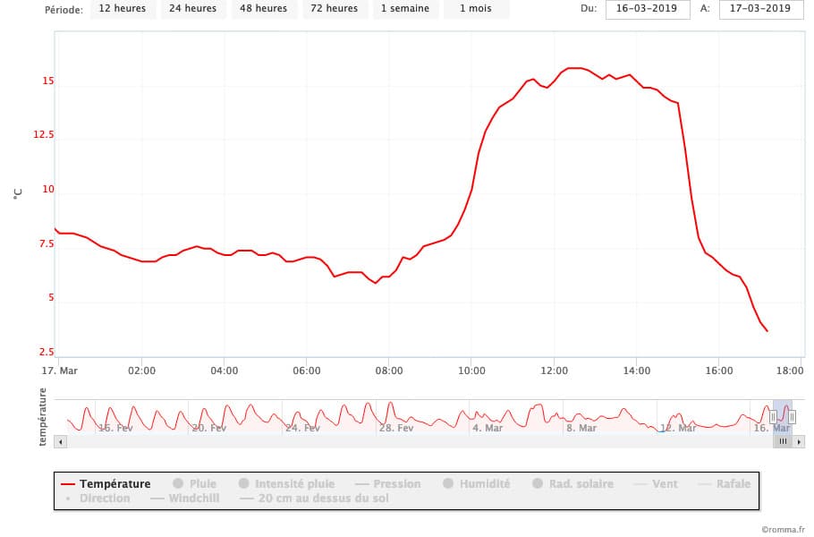 Image d'illustration pour Fraicheur : vers un retour des gelées pour les ultimes jours de l'hiver