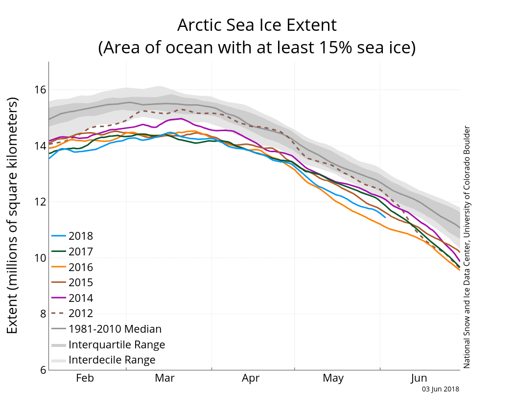 Image d'illustration pour Banquise Arctique : une étendue remarquablement faible en mai