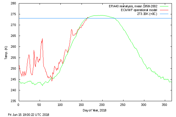 Image d'illustration pour Banquise Arctique : une étendue remarquablement faible en mai