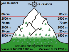 Image d'illustration pour Neige très abondante en montagne & giboulées jusqu'en plaine