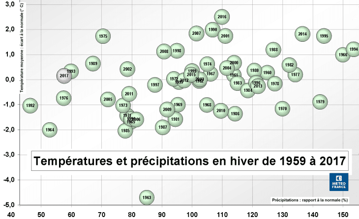 Image d'illustration pour Quelle tendance météo pour l'hiver 2017-2018 ?