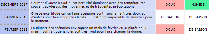 Image d'illustration pour Quelle tendance météo pour l'hiver 2017-2018 ?