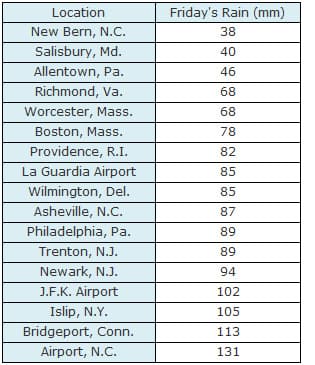 Image d'illustration pour Ex tempête tropicale Andrea (Etats Unis - Canada)