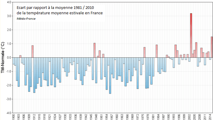 Image d'illustration pour Prévision saisonnière : L'été 2016 sera-t-il chaud ? 