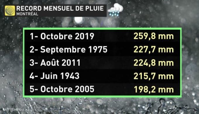 Image d'illustration pour Tempête au Québec - la pire catastrophe depuis 1998