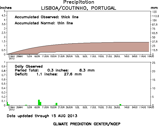 Image d'illustration pour Incendies majeurs au Portugal