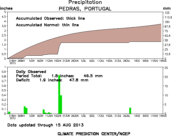 Image d'illustration pour Incendies majeurs au Portugal