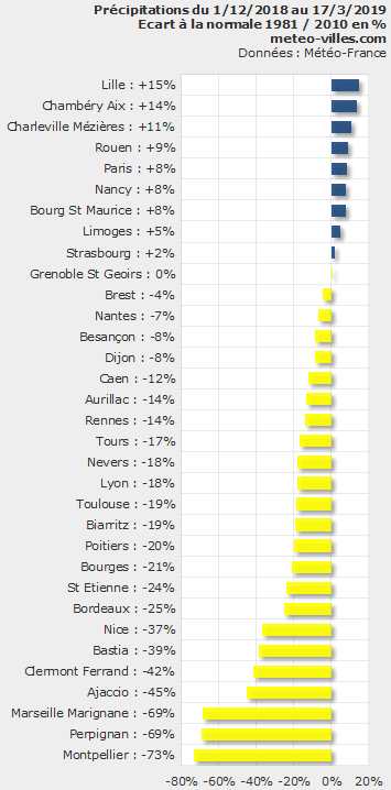 Image d'illustration pour Le risque de sécheresse se précise