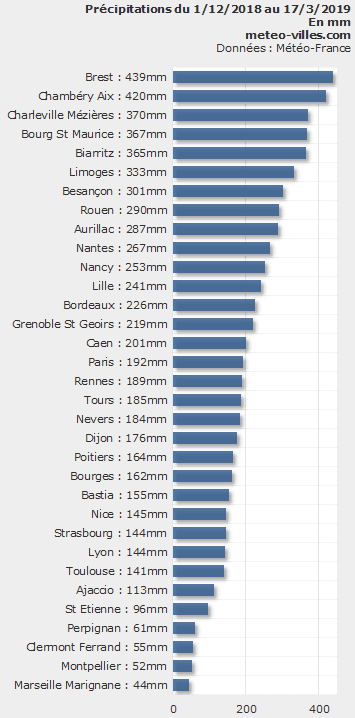 Image d'illustration pour Le risque de sécheresse se précise