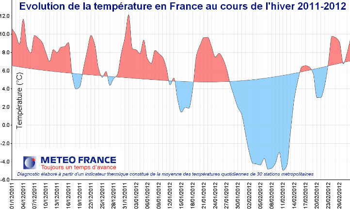 Image d'illustration pour Vague de froid de février 2012 : la plus récente