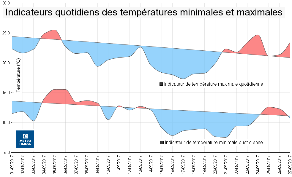 Image d'illustration pour Pré-bilan du mois de septembre en France : frais & nuageux