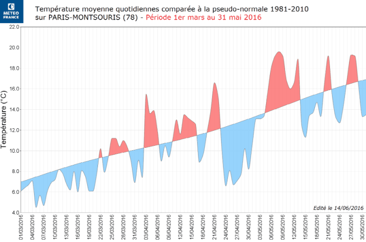 Image d'illustration pour Bilan météo d'un printemps exceptionnellement pluvieux à Paris