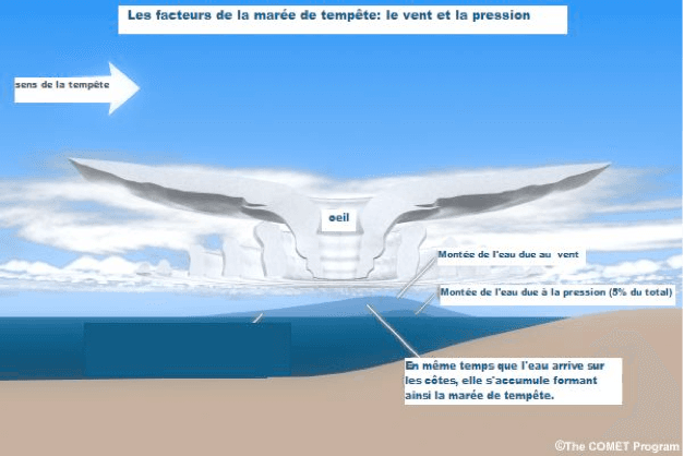 Image d'illustration pour Cyclones Trevor et Veronica - suivi et prévision