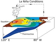 Image d'illustration pour L'épisode El-Nino 2015 / 2016 est terminé