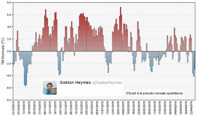 Image d'illustration pour Fraîcheur & humidité jusque début mai avant des températures plus douces ?