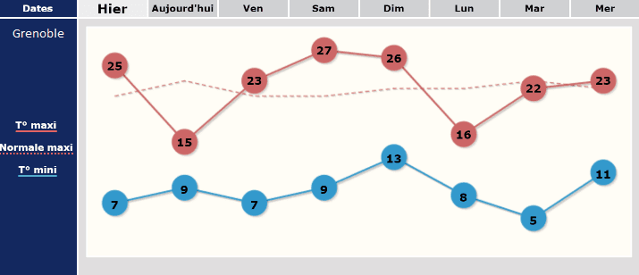 Image d'illustration pour Le mois de mai souffle le chaud, le froid et la neige