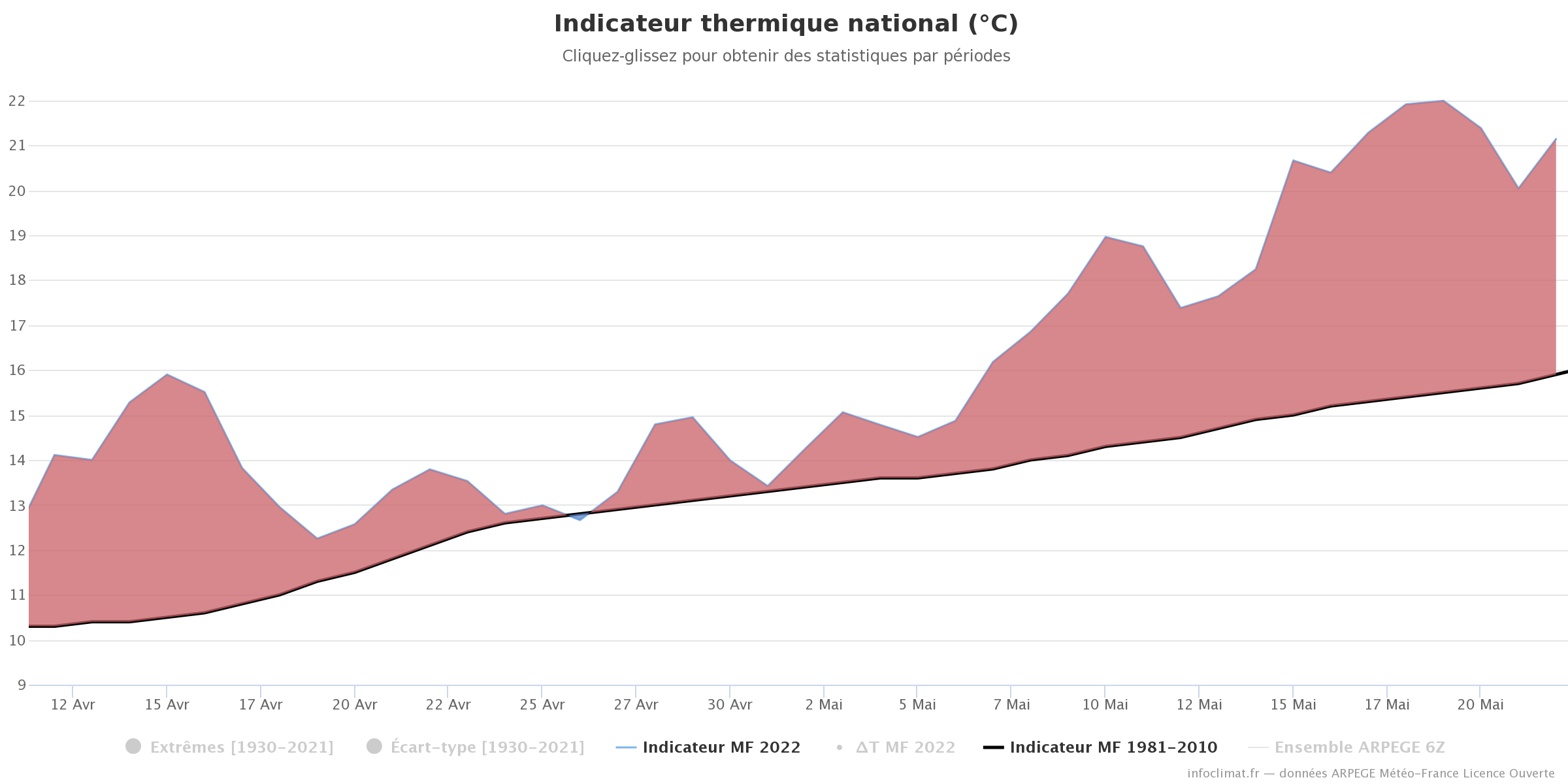 La météo de 2022 en France ressemble à cette prédiction dystopique