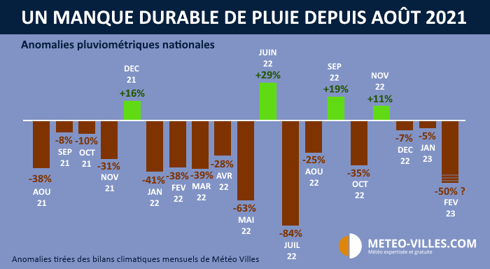https://www.meteo-villes.com/uploads/anom-pluie-aout21.png